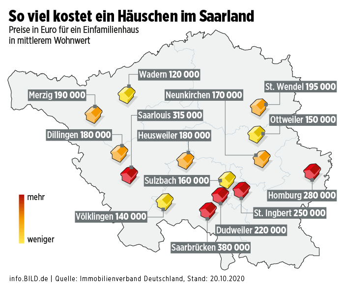 Preise nur leicht gestiegen Das kosten Immobilien im Saarland Regional BILD.de