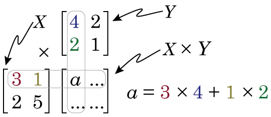 Nonnegative Matrix Factorization for Dummies. Bill Connelly