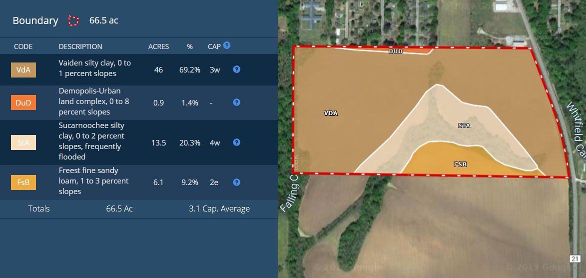 Demopolis Farm Land Bill Mackey