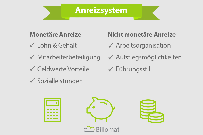 Anreizsystem Definition, Informationen & mehr Billomat