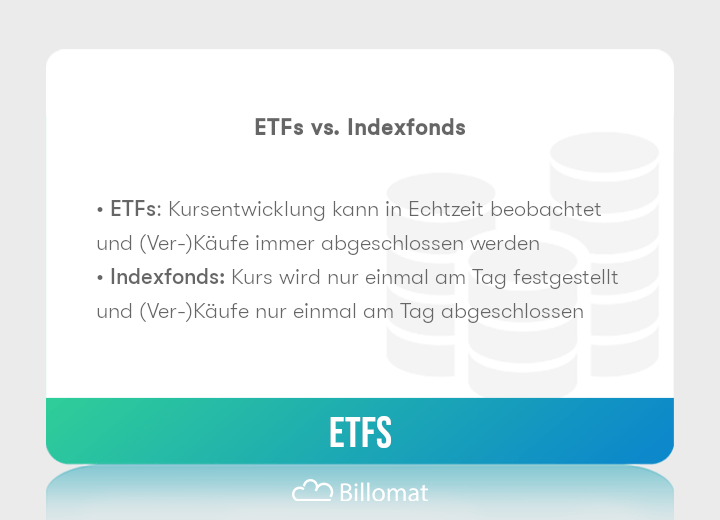 ETFs Was sind ETFs? Definition, Sicherheit & mehr