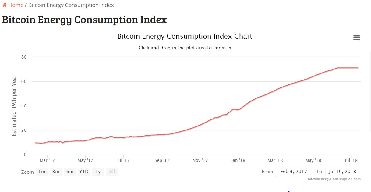 William Favre Slater III Bitcoin Information at http