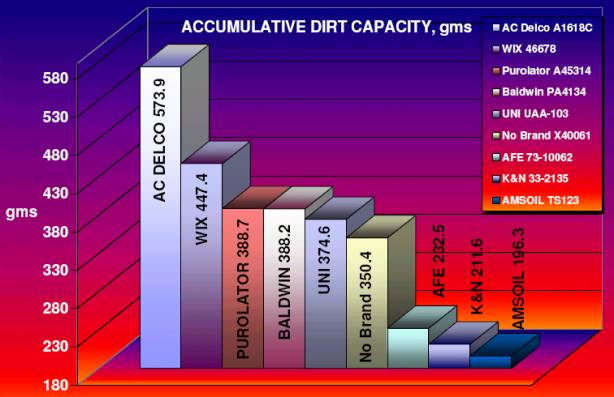ISO 5011 Duramax Air Filter Test Report