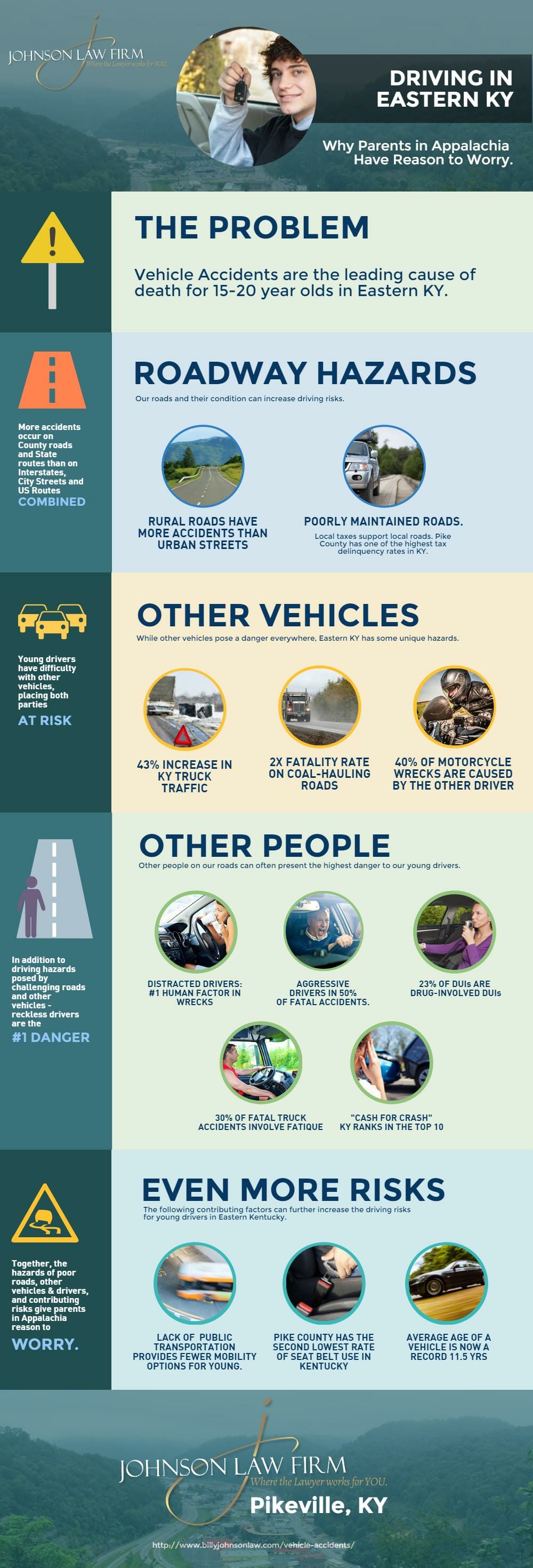 KY Vehicle Accident Attorney Pikeville & Pike County Car Crash Lawyer