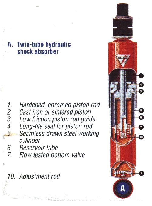 Bill Sherwood's Suspension Page