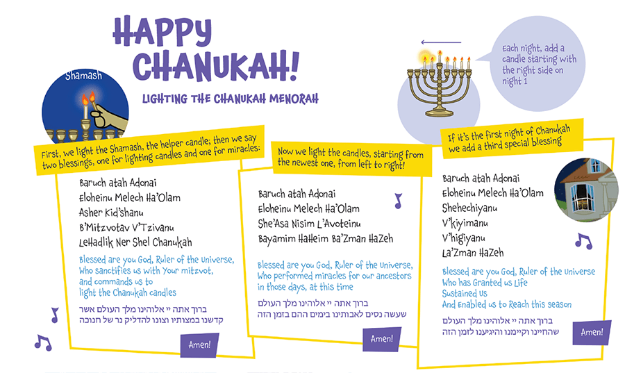What Is Chanukah? Intro to the Jewish Festival of Lights from BimBam