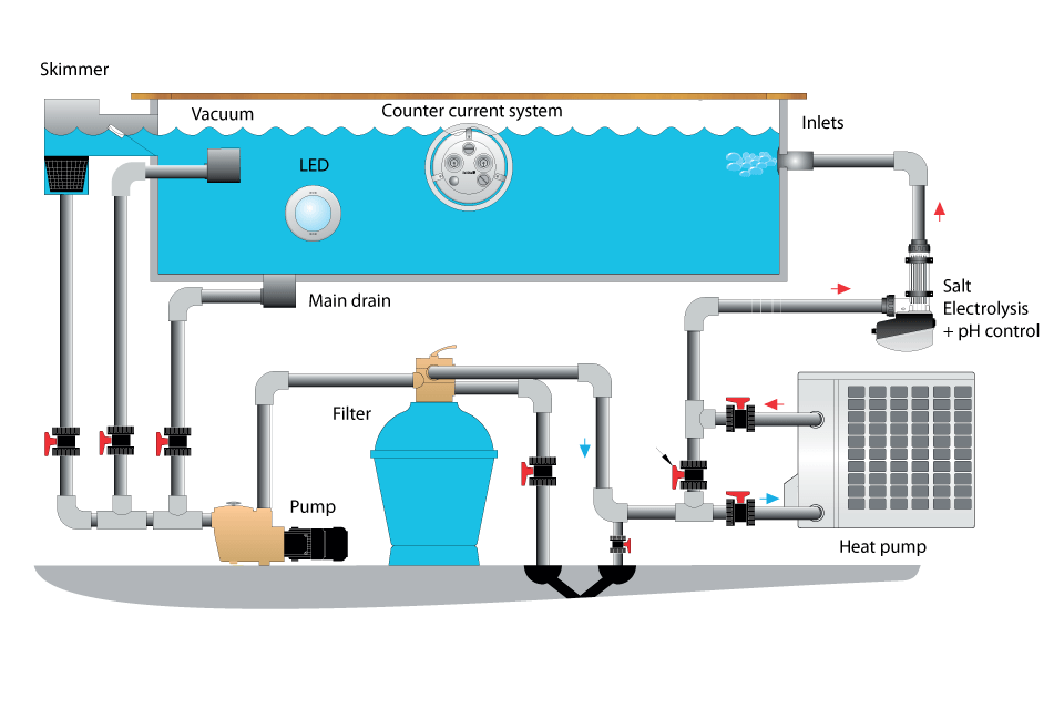Swimming Pool Maintenance Services in Mumbai | Pool Repairs & AMC