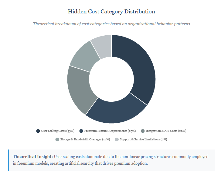 Hidden SaaS Costs Free Tools That Destroy IT Budgets 2025