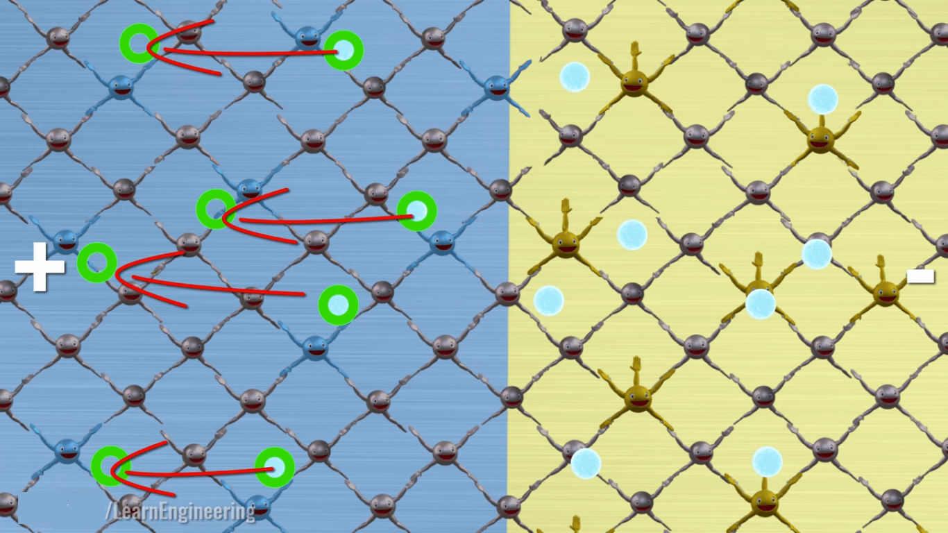 Transistor, How do they work? Binary world Yesterday, Today and Tomorrow