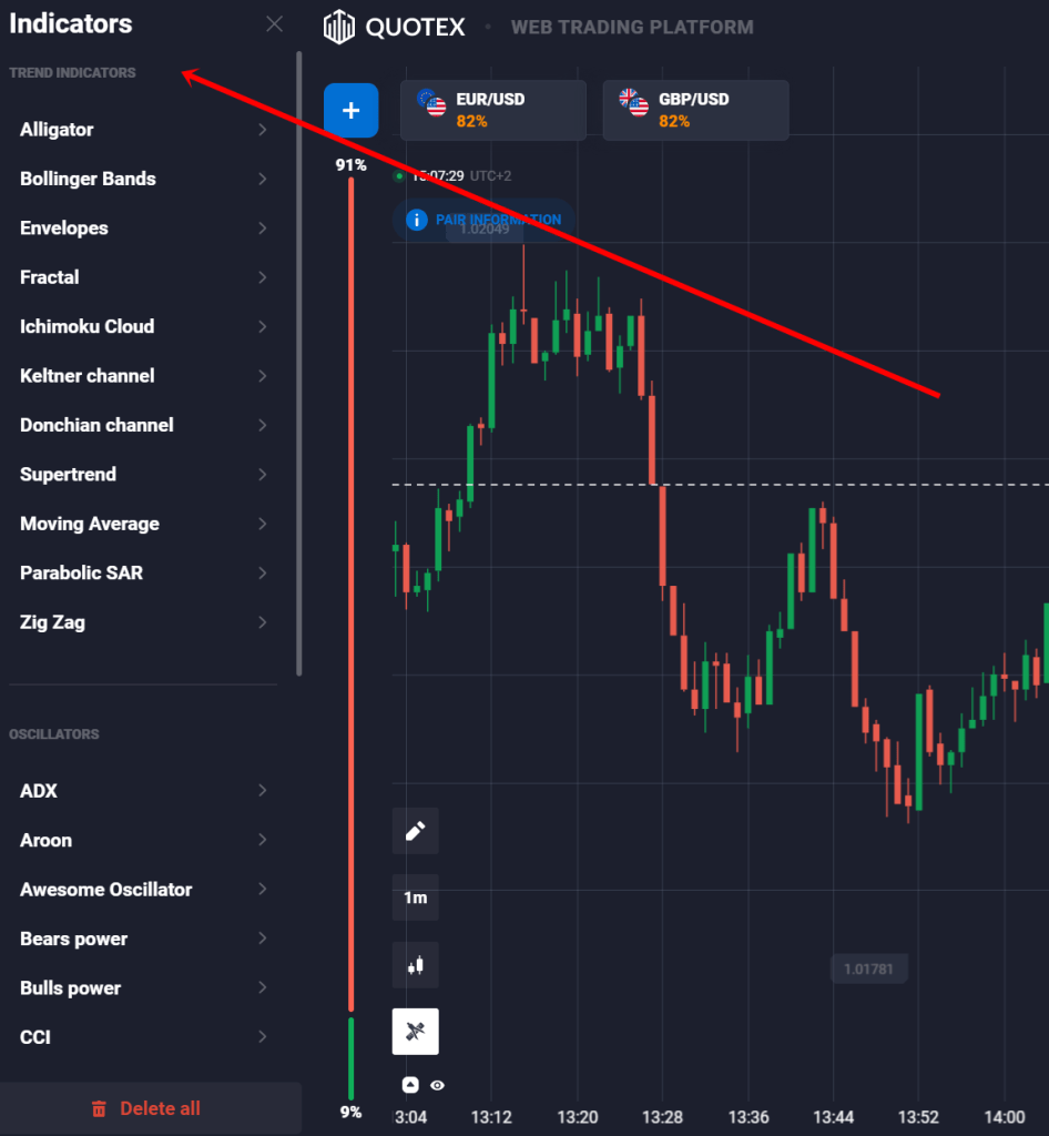 10 best Binary Options indicators that work ++ Guide (2024)