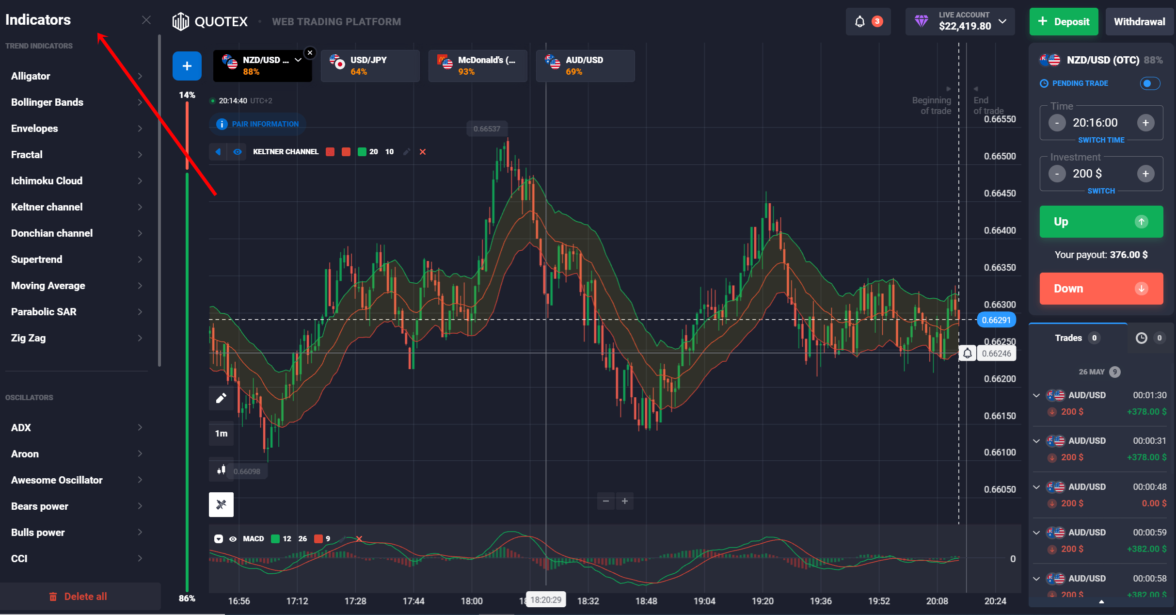 How to find the best Binary Options platform Guide 2024