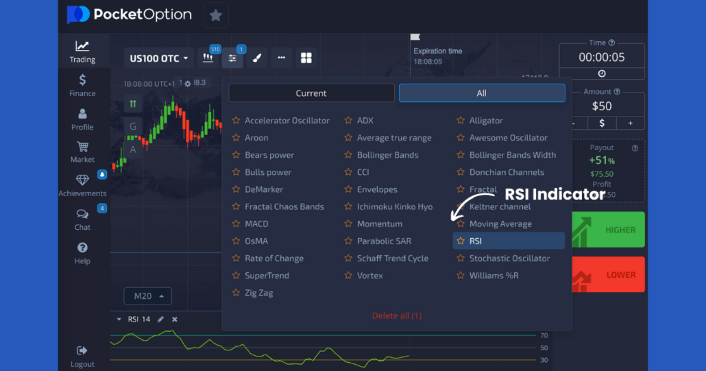 How To Use The RSI Indicator For Binary Options Trading