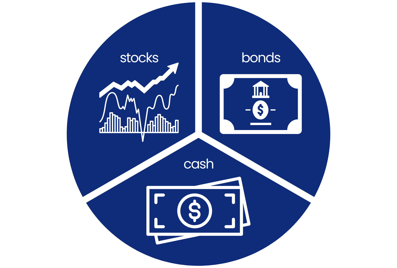 What Is An Asset Class? Definition And Example