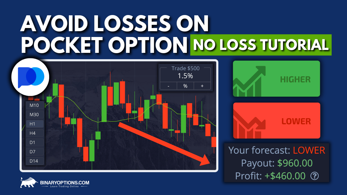 How To Use Pocket Option Bonuses Complete Guide