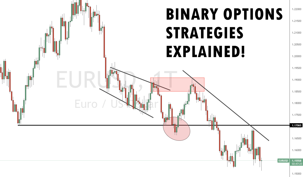 10 Best Binary Options Trading Strategies That Work 2024