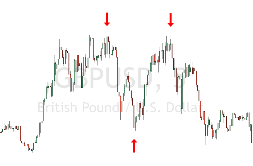 Binary Options trend reversal strategy ++ Tutorial 2023
