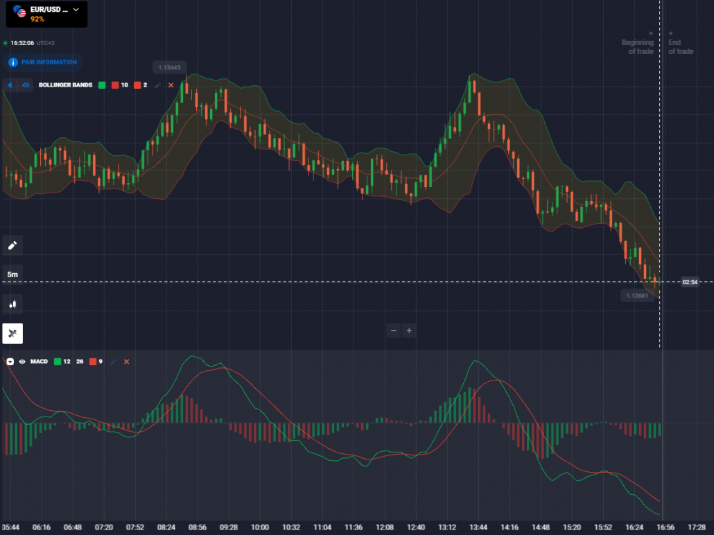 Best MACD indicator strategies for Binary Options (Tutorial)