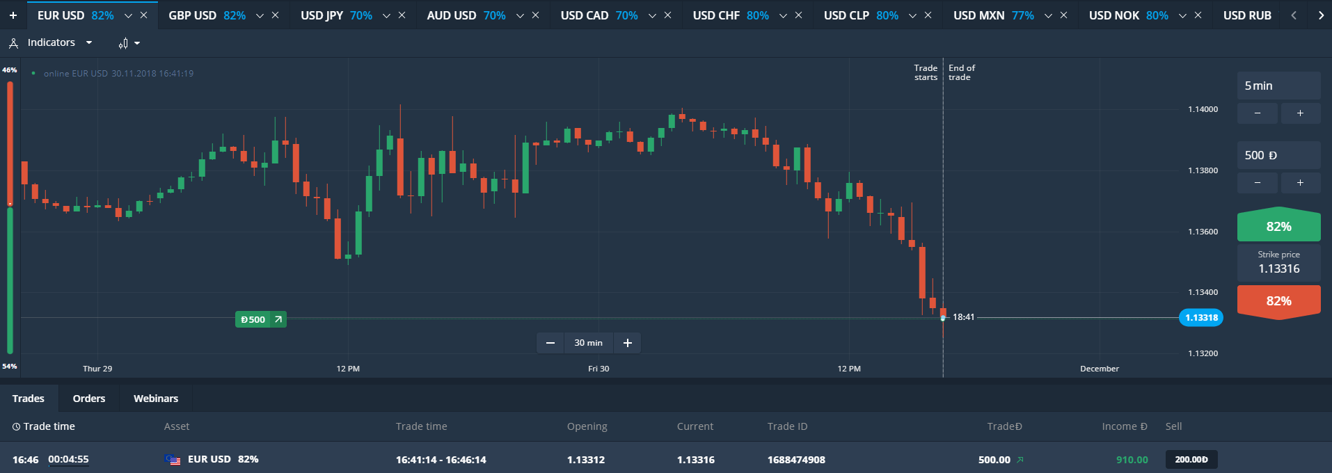 15 Popular Binary Options Brokers of 2022: Which One Is The Best.