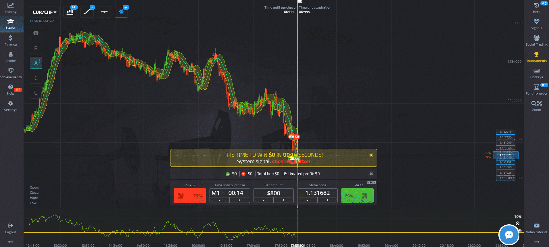 Pocket Option Review 2022 MT2 Trading Indicators and Strategies