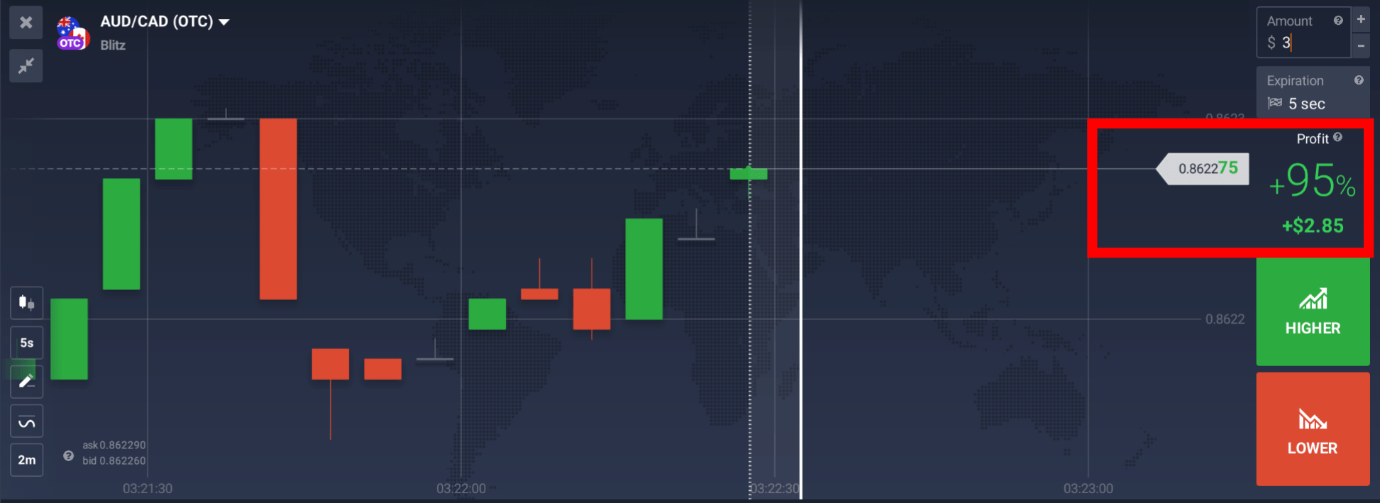 How To Earn Money With Exnova ? Tips For Traders 2024