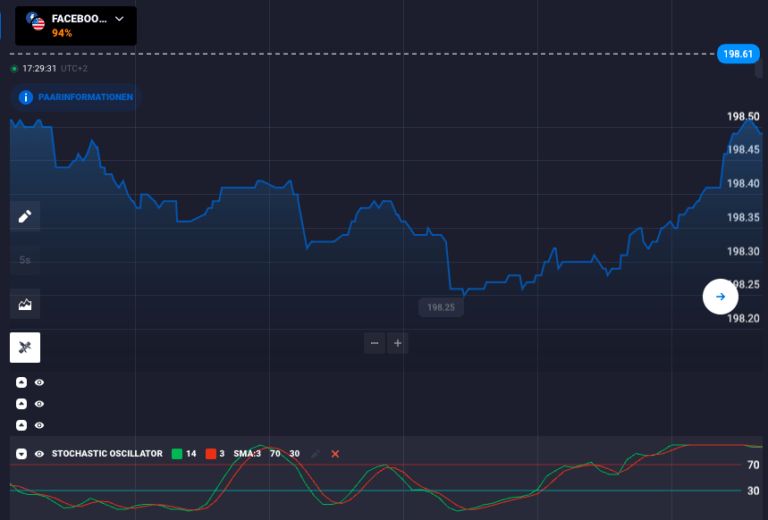 What Are Binary Trading Oscillators & How To Use Them?