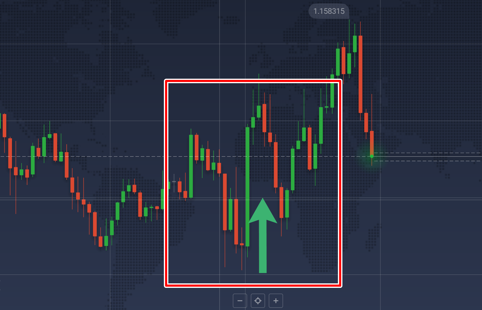 Binary Options ++ High Option definition & example 2022