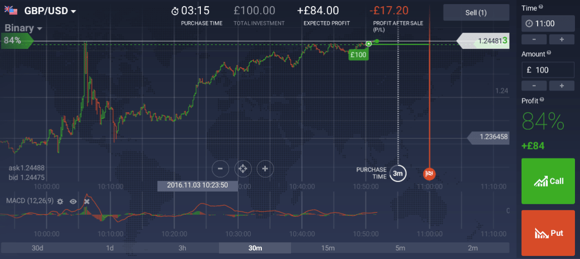 Binary Options Vs Stock Trading What Are The Differences?