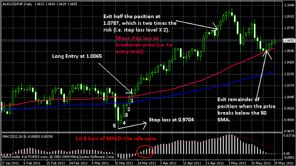 Useful Tools for Binary Options Trading
