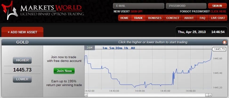 Best Stock Trading Demo Account November 2022