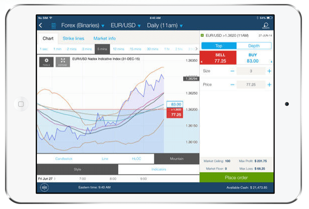 Web Trading Interactive Brokers U.K. Limited