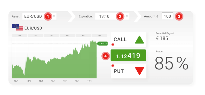 What is a Metatrader 4 Demo Account FP Markets