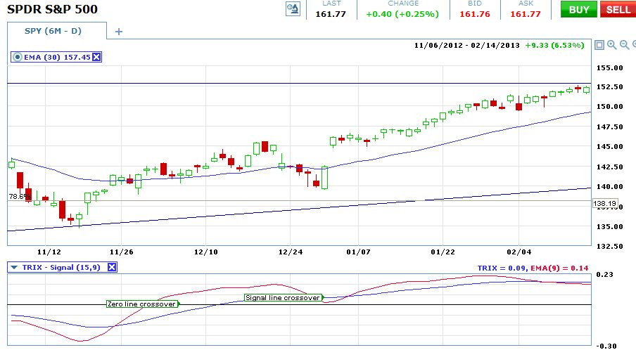 Binary options brokers accepting USA citizens Binary Options.