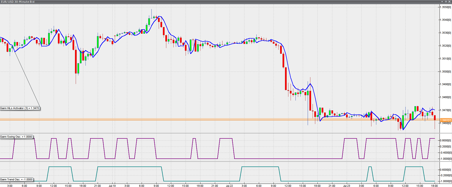 Gann trading system mt4