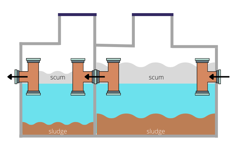 Focus On Septic Tank vs. Treatment Plant Binder Ltd