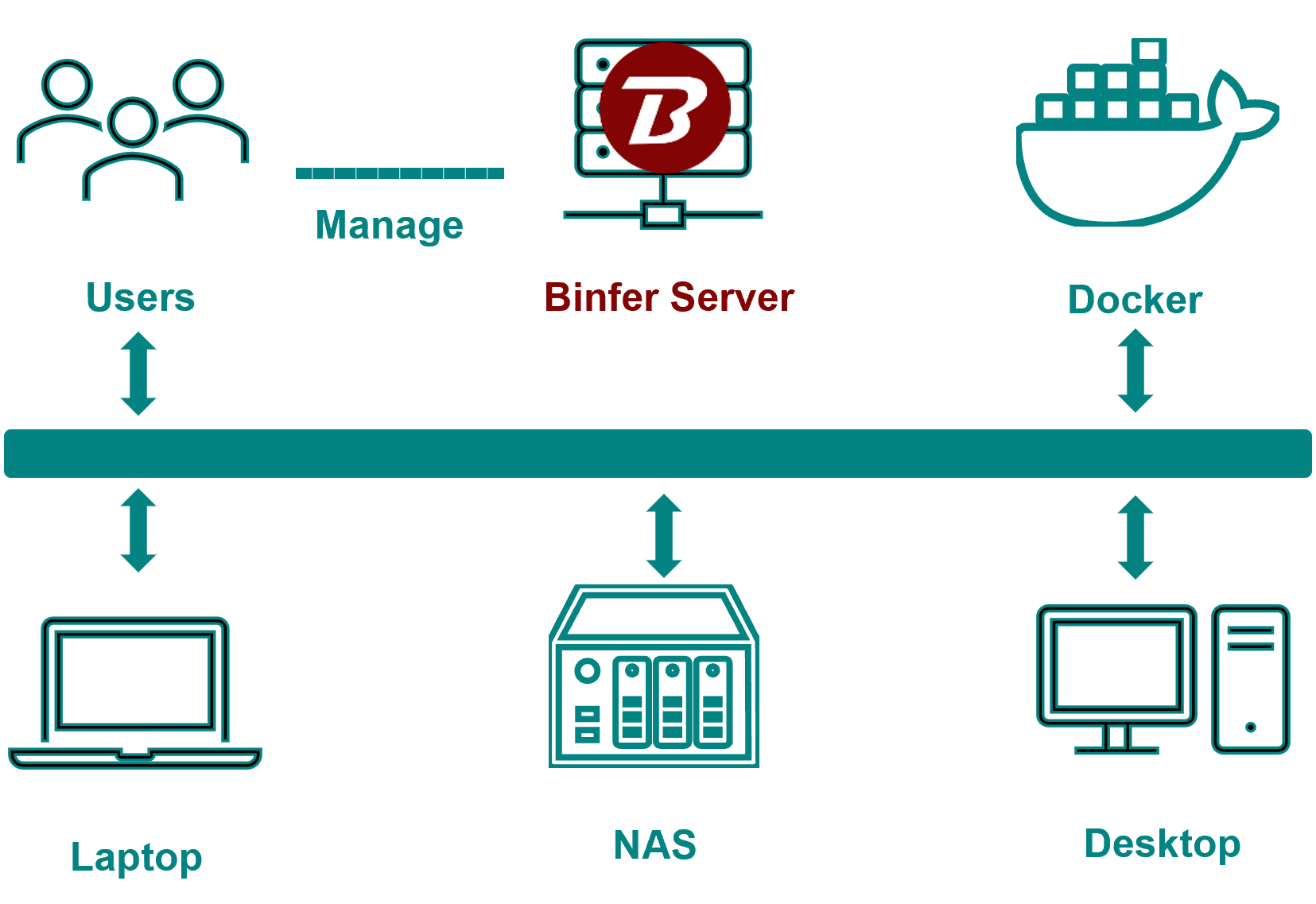 Secure Data Transfer for A Small Fleet Why Binfer Managed is the