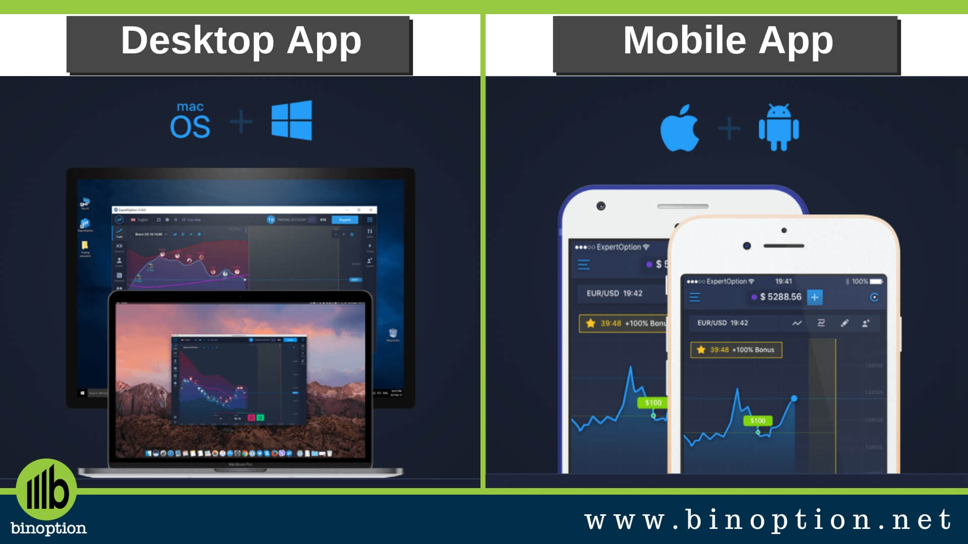 Expert Option Review Is Expert Option App Scam Or Not Binoption