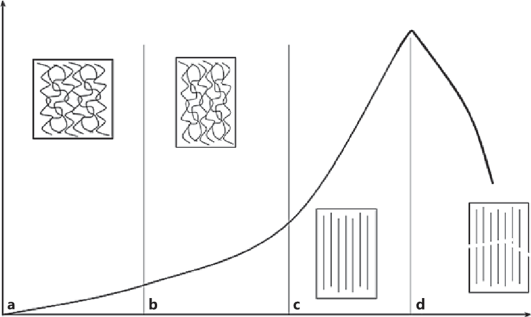 GloMeca 2 Elastic modulus at the skin level BioMeca