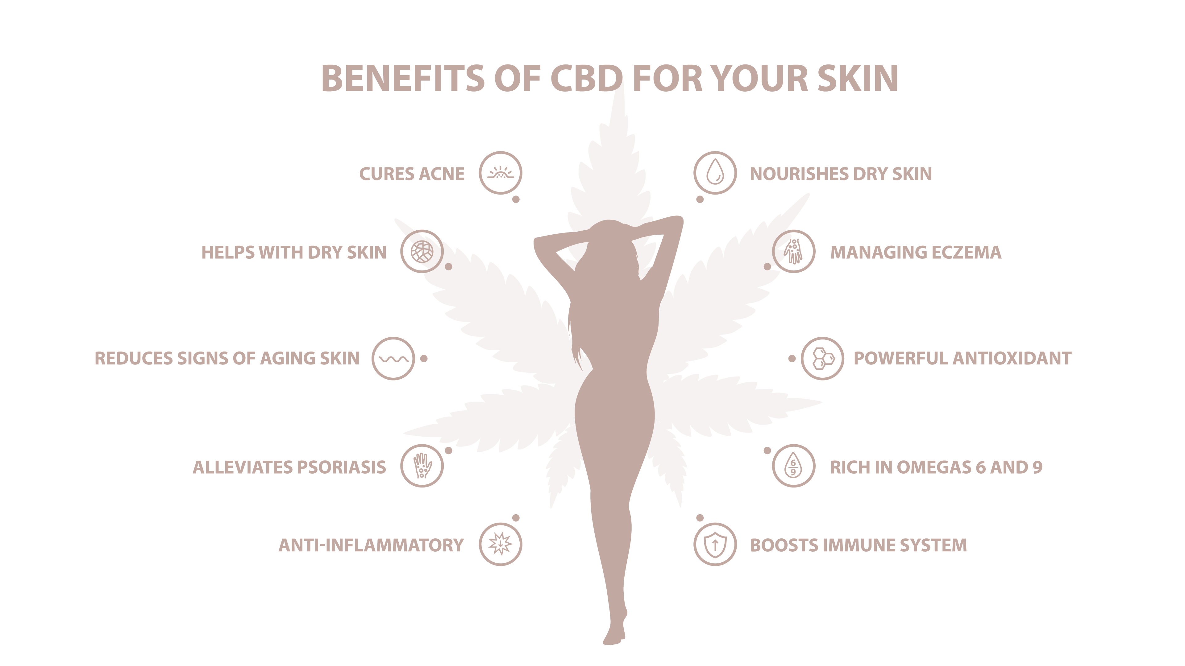 CBD effects on the skin BioMeca