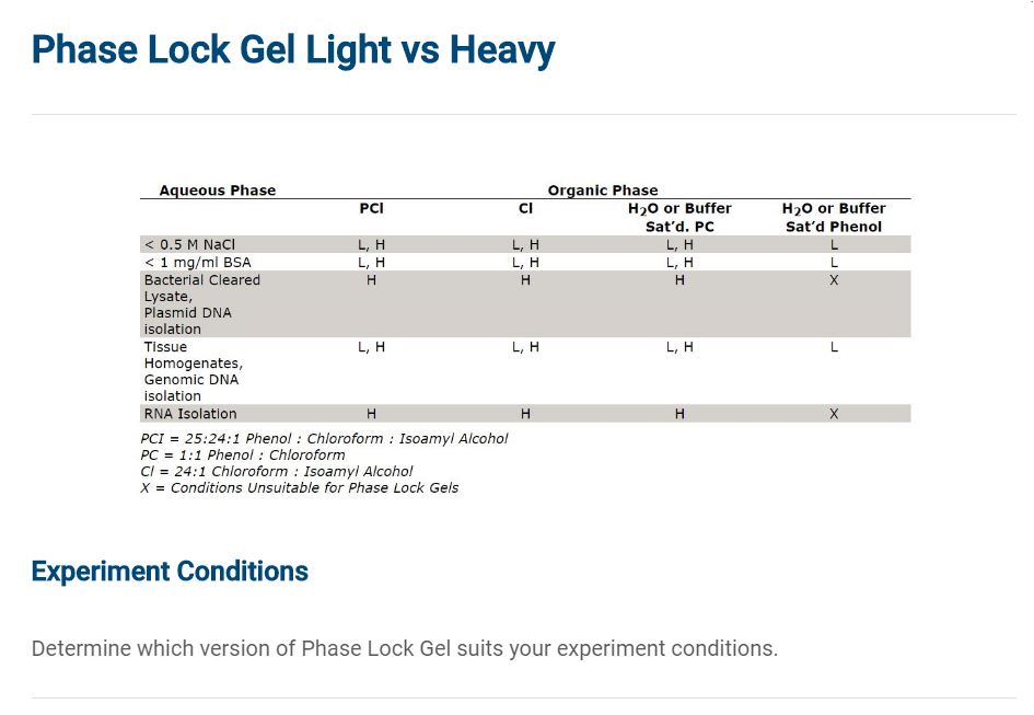 波仕特生物科技股份有限公司目前主要代理廠牌 CorningAxygenVWRAmrescoBiosearchLucigen
