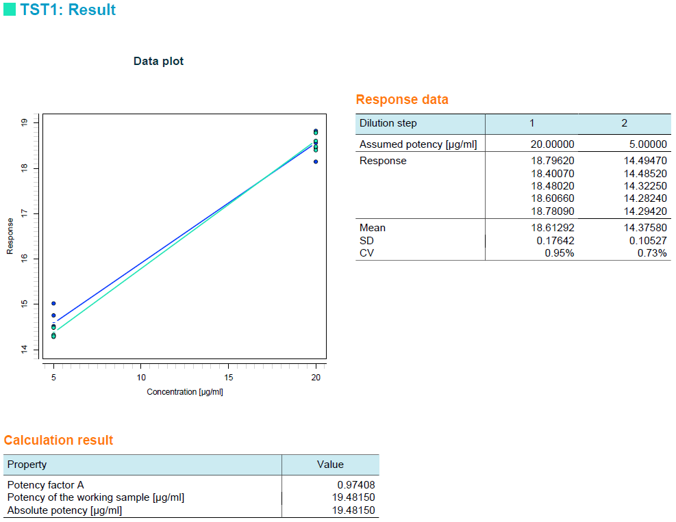 PLA 3.0 Software for Biostatistical Analysis Cylinderplate assays