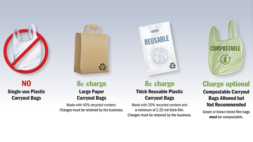 Washington State SingleUse Bag Ban In Effect BioCycle