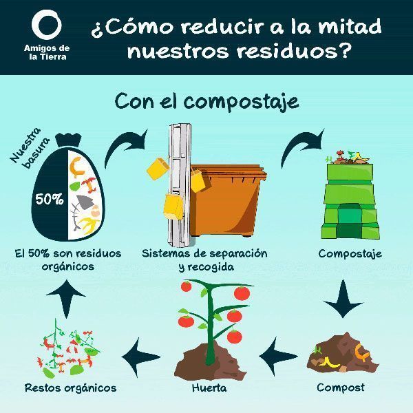 Lucha contra la desertificación y la sequía el compostaje como
