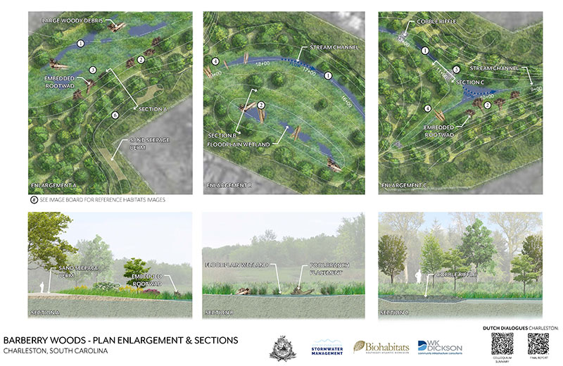 Biohabitats » Biohabitats Project, Places & People
