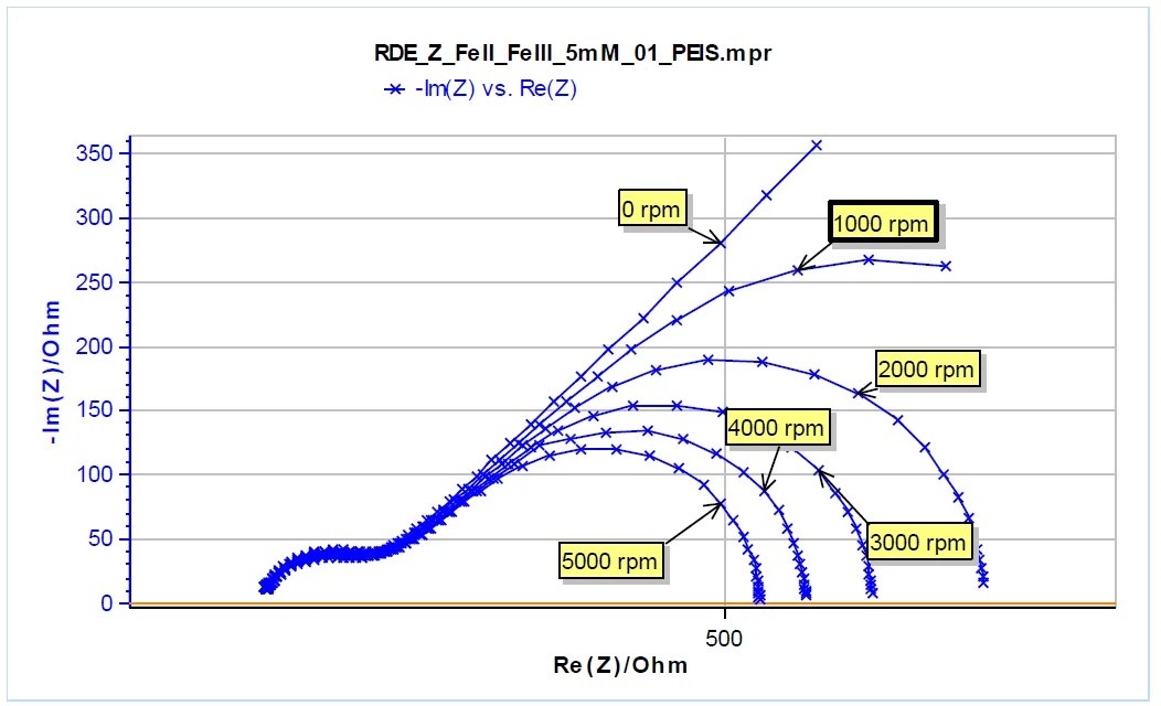 Rotating Disk Electrodes their value and use BioLogic Learning Center