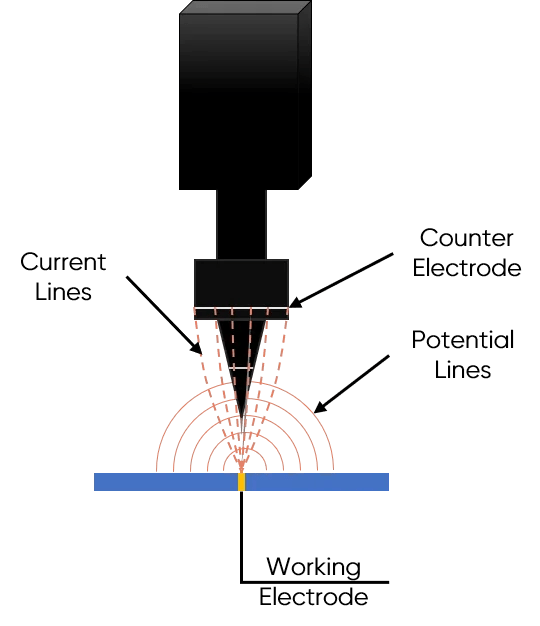 LEIS101 An Introduction to Local Electrochemical Impedance