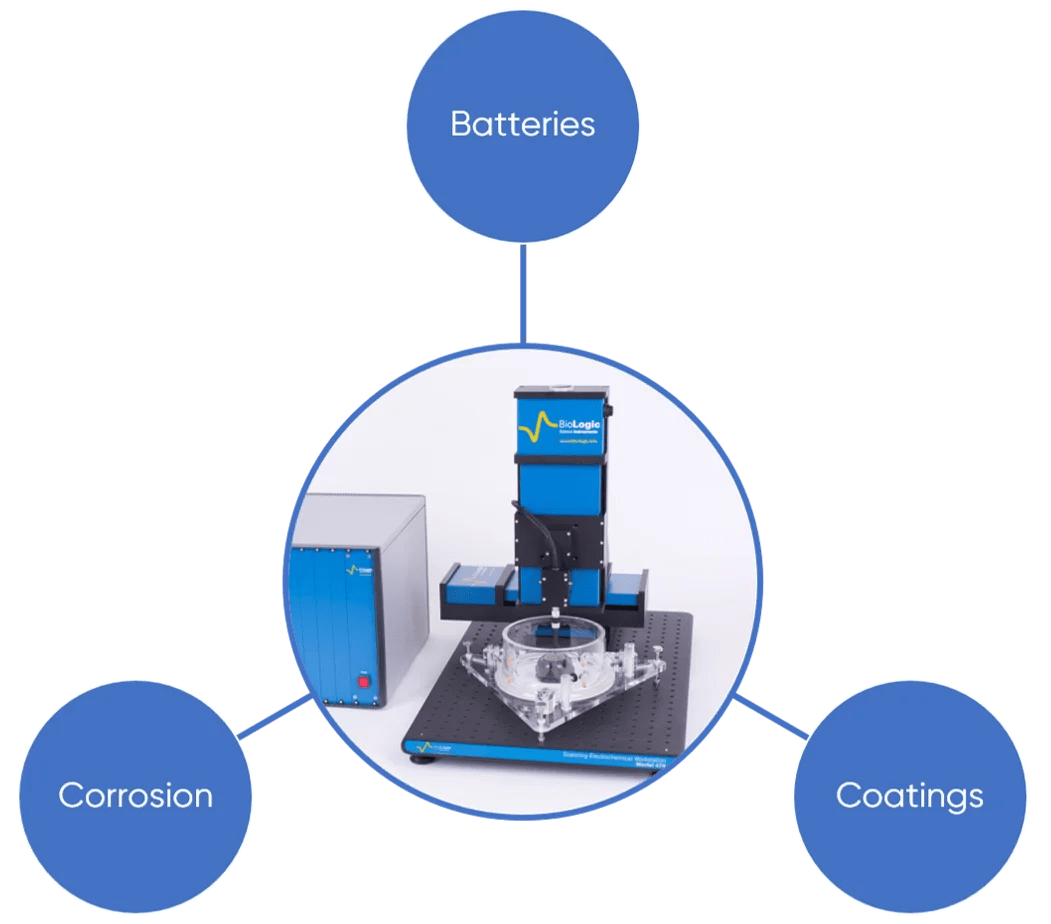 LEIS101 An Introduction to Local Electrochemical Impedance