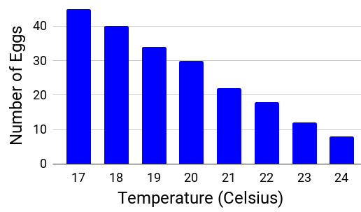 Reinforcement: Scientific Processes