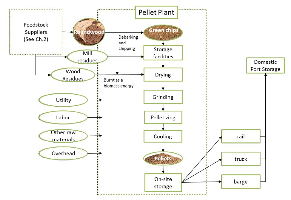 Make Pine Pellets from Pine Wood/Pine Pellet Machine