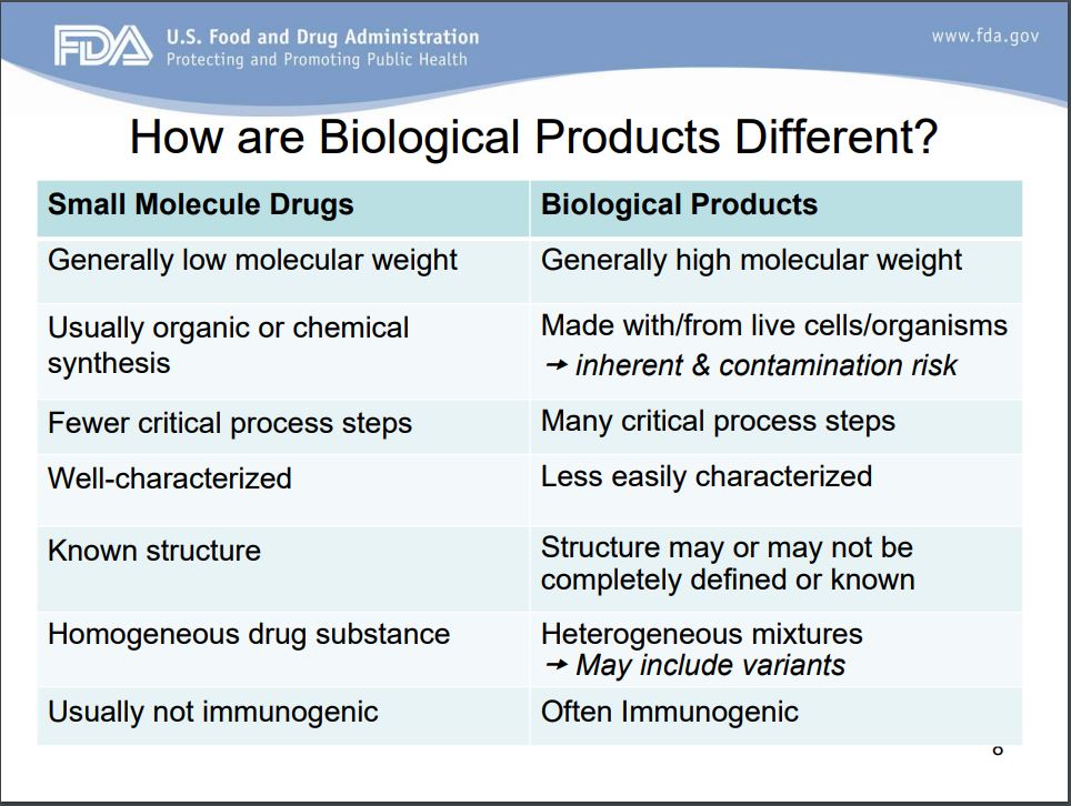 Biologics and Small Molecule Drugs BioSerendipity