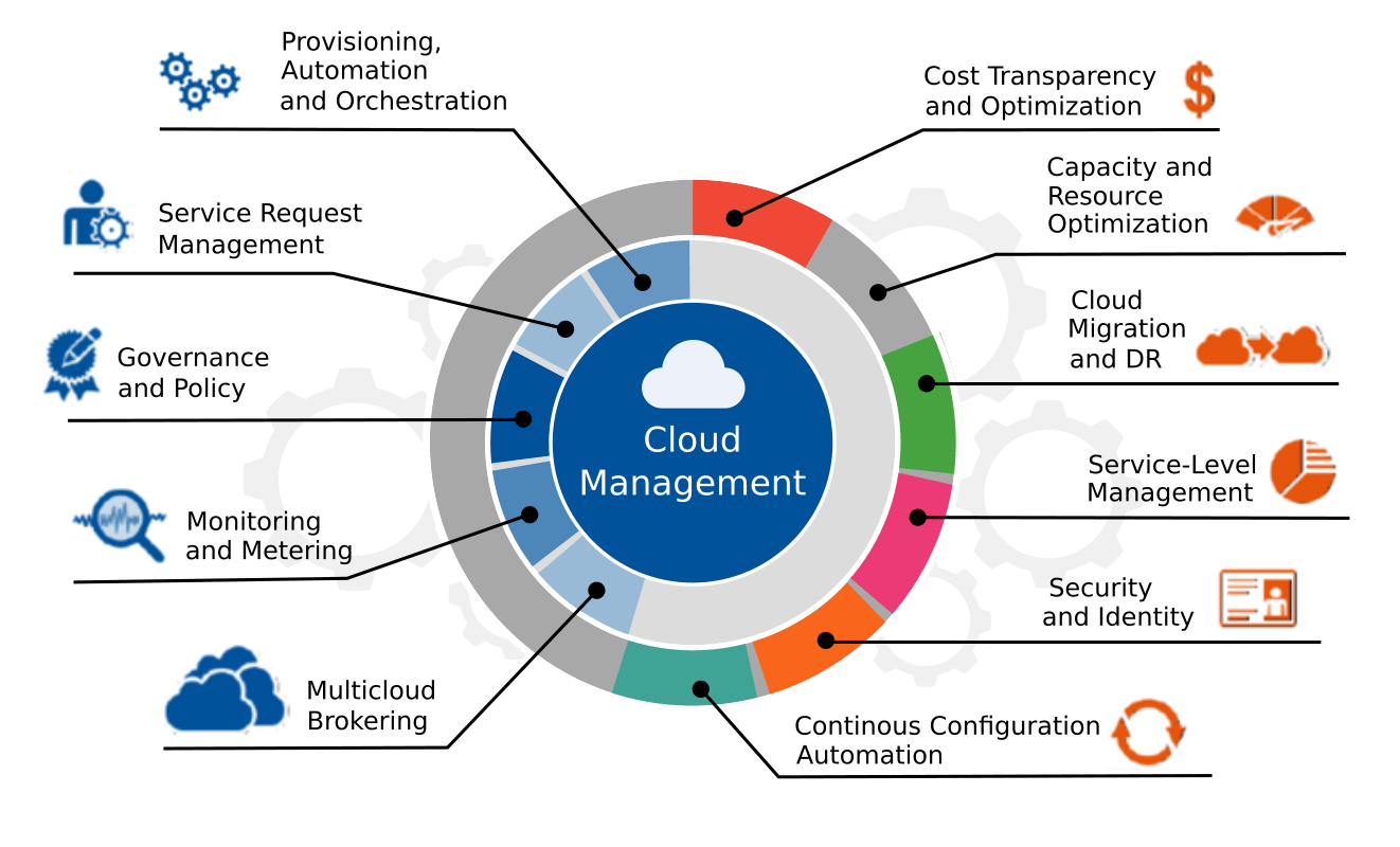 How do Companies Get Started with MultiCloud?